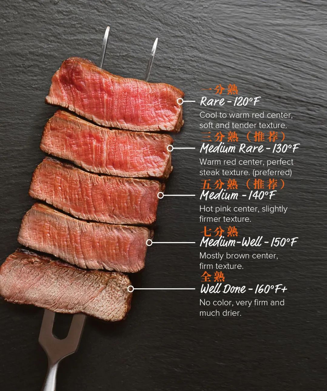 【味燃官网】干式熟成解决方案供应商